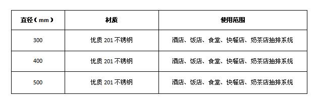 草莓视频污版在线观看排烟弯头