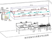 食堂草莓视频污版在线观看设备厂家给你介绍商用草莓视频污版在线观看设计需要考虑什么