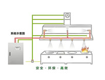 成都商用厨具厂家教你餐饮草莓视频污版在线观看如何做好消防设计